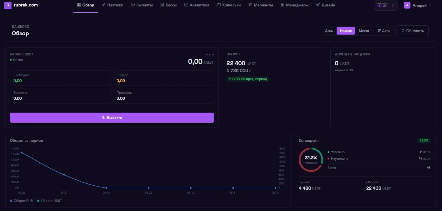 Кабинет RUBREK: обороты, выплаты и статистика по платежам